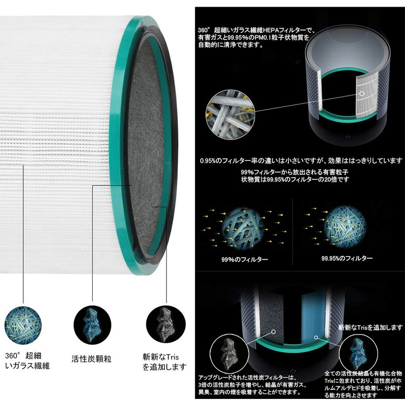 AIOGOO Fan Replacement Filter with Air Purifier Function Pure Series