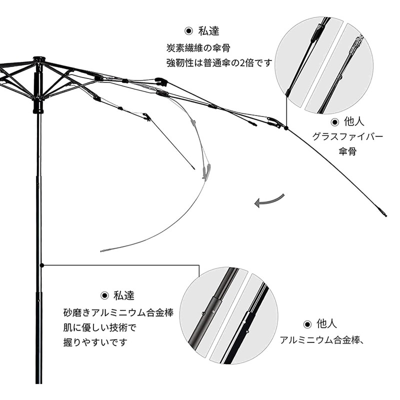 折りたたみ傘 日傘 UVカット100％遮光 傘 日傘 折りたたみ 軽量 手動開閉 折り畳み傘 UVカット