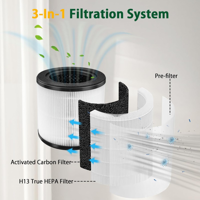 iAmoy BREEVA A1 Filter Replacement for TCL BREEVA A1/A1W Air
