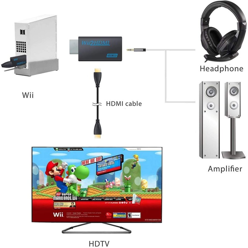 Wii to HDMI Adapter Converter, Wii to HDMI Adapter Converter,