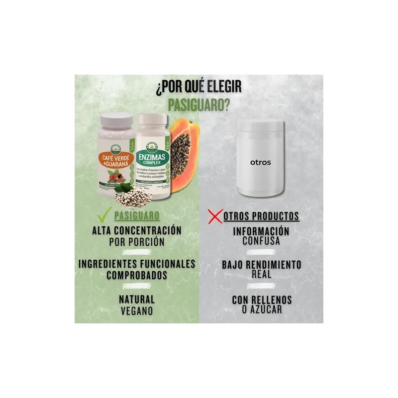 Pack Bienestar Digestivo y Control de Peso: Café Verde, Guaraná