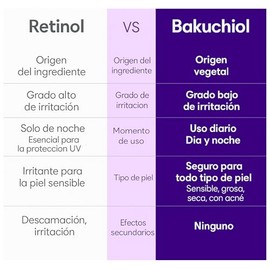 EQQUALBERRY Bakuchiol Plumping Face Serum - Retinol Natural Alternative for Sensitive Skin, with Niacinamide & Hyaluronic Acid, Pore & Wrinkle Korean 