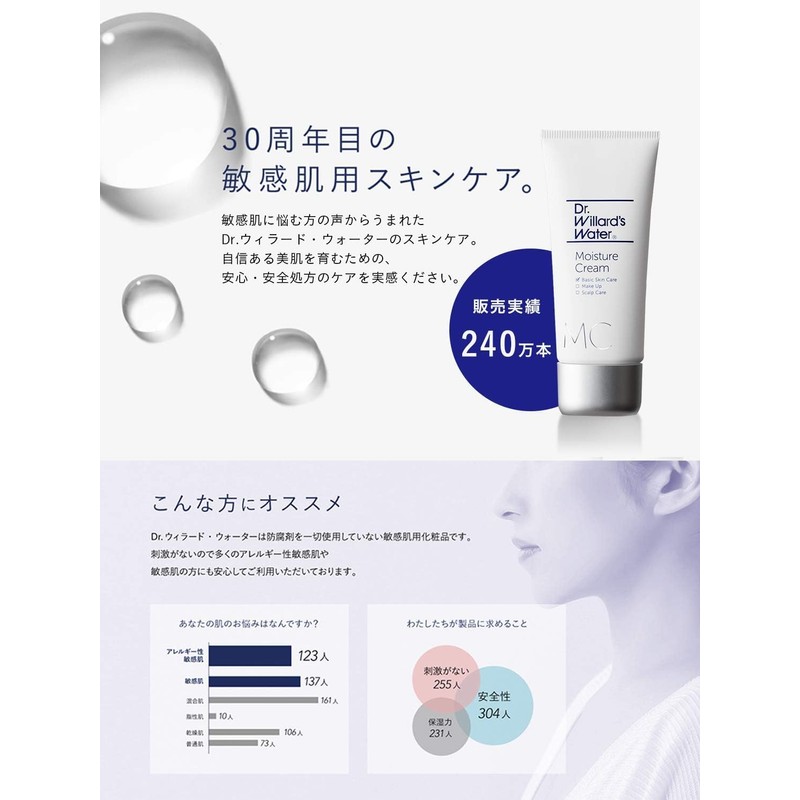 Dr. Willard Water Moisture Cream 0.2 oz (5 g) Moisturizing