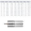25GA-370 12V Micro Motor Speed Reduction Geared Motor for Electronic