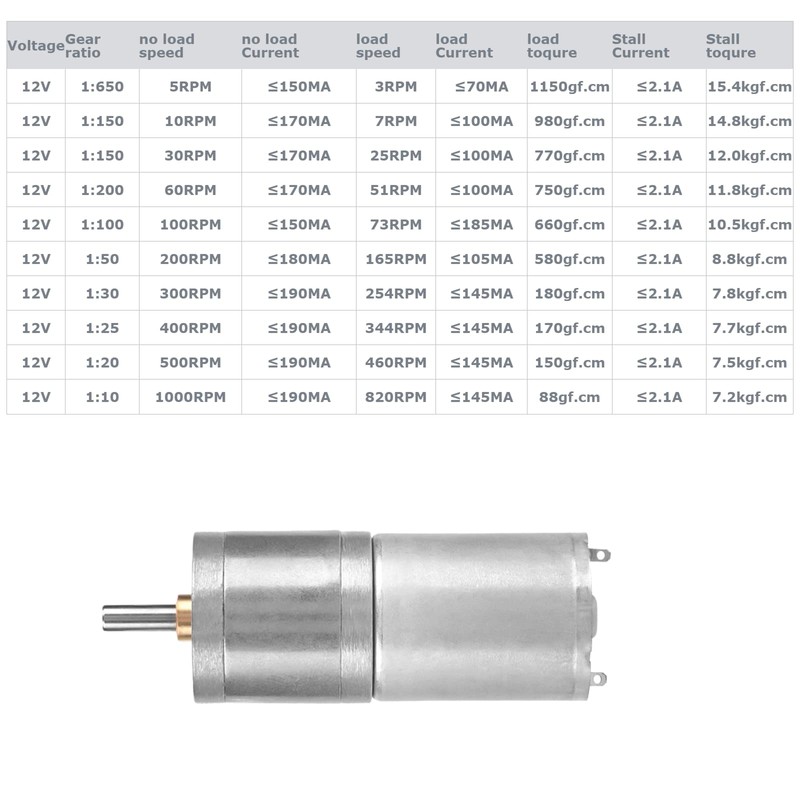 25GA-370 12V Micro Motor Speed Reduction Geared Motor for Electronic