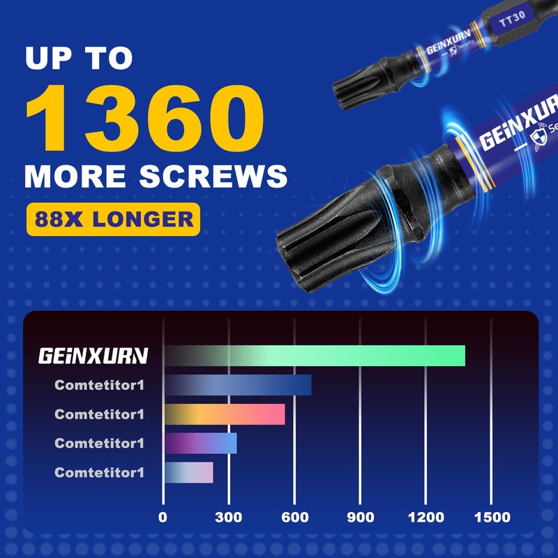 Geinxurn 2 In. Security T25 Impact Magnetic Screwdriver Bit Set,