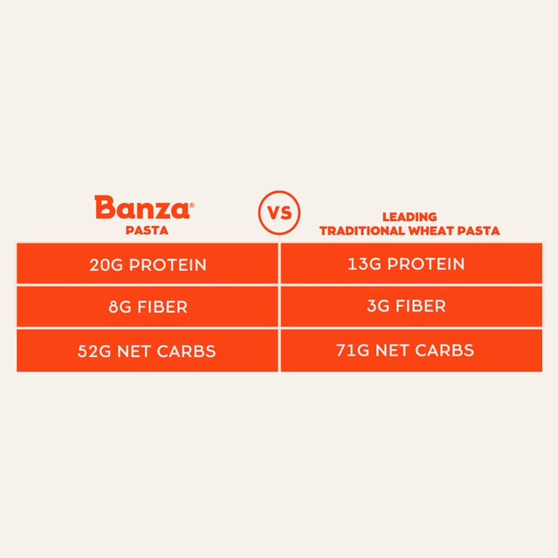 Banza Chickpea Pasta, Cavatappi - Gluten Free Healthy Pasta, High