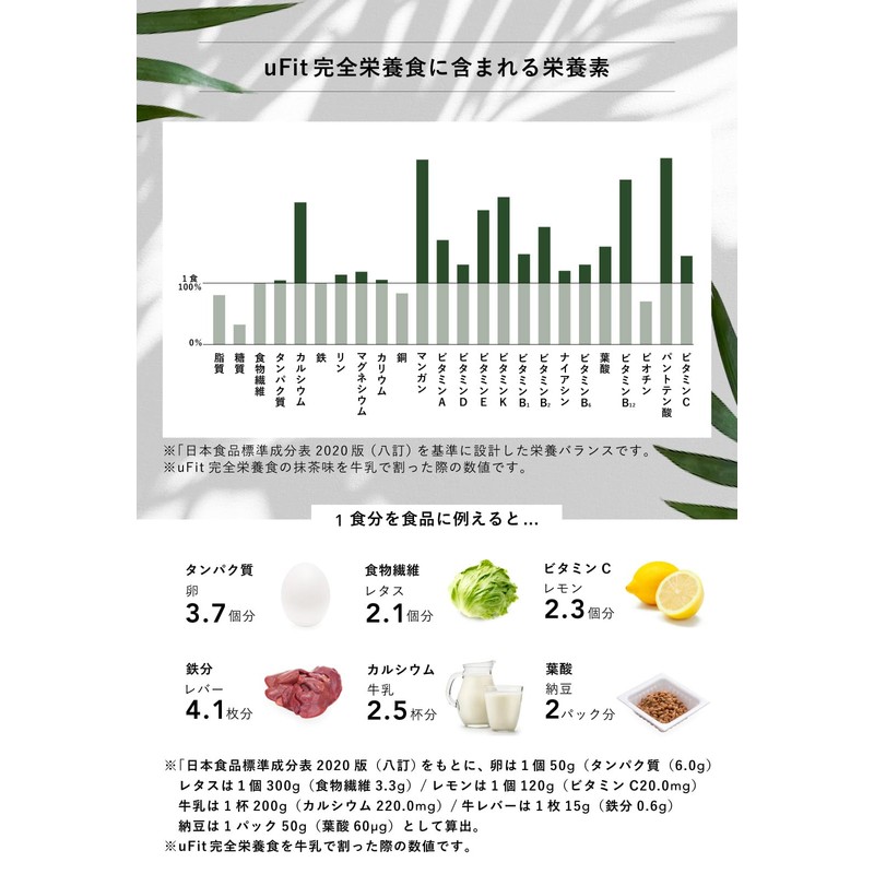 uFit 完全栄養食 大容量 ドリンクタイプ 完全食 乳酸菌100億個 食物繊維 高たんぱく質 プロテイン 低糖質