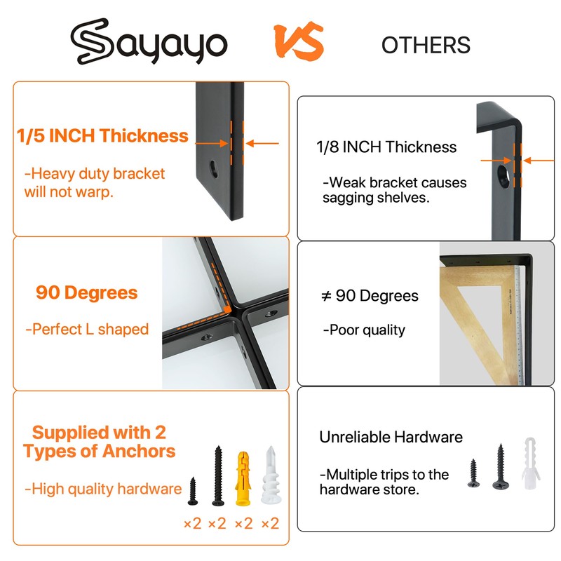 SAYAYO Floating Shelf Brackets Heavy Duty 7 Inch, 1/5 Inch