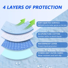 Ehucon Wheelchair Highly Absorbent Incontinence Pad for Elderly Waterproof Pads, 4-Layer Soft Washable and Reusable Seat Pad with Two Loop Handles, 18.9"X33.9" (Pack of 2 Counts)