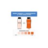 Wahl USA Dry Skin & Itch Relief Pet Shampoo for