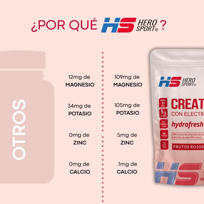 Hero Sport Creatine Monohydrate Powder with Electrolytes – Mixed Berry