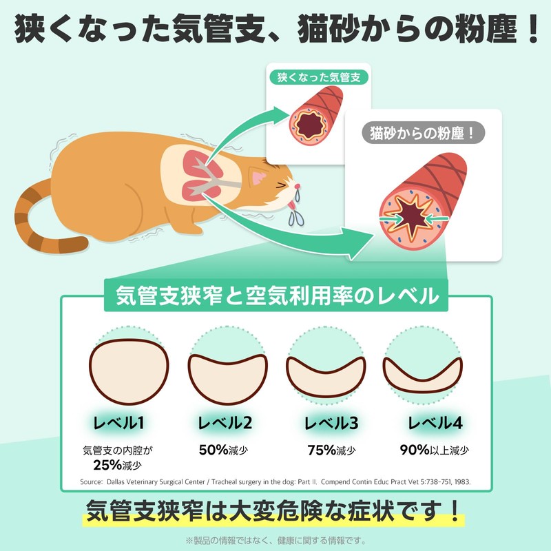 DOCTOR BY Cat Breath Cat Supplement
