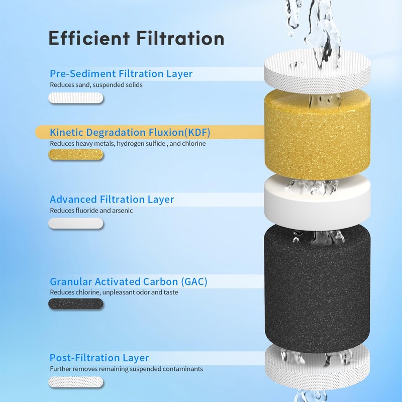 Lifefilter RV Inline Water Filter with Solid Brass 90 Degree