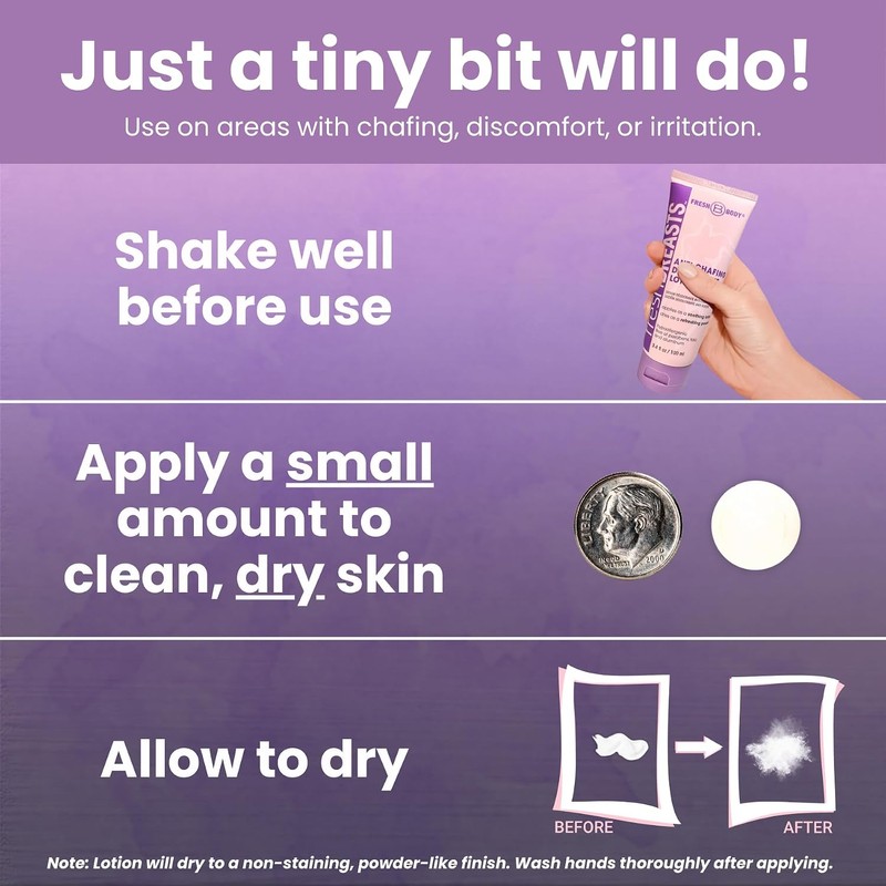 NEW 5 Oz. Fresh Breasts Lotion - The Solution for