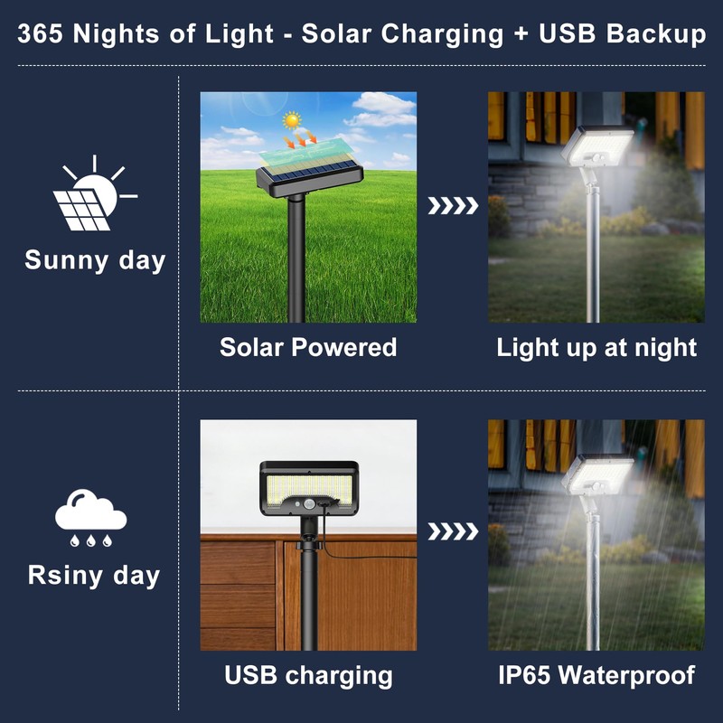 Tryme Solar Motion Lights Outdoor Waterproof 92 LEDs Bright Pathway