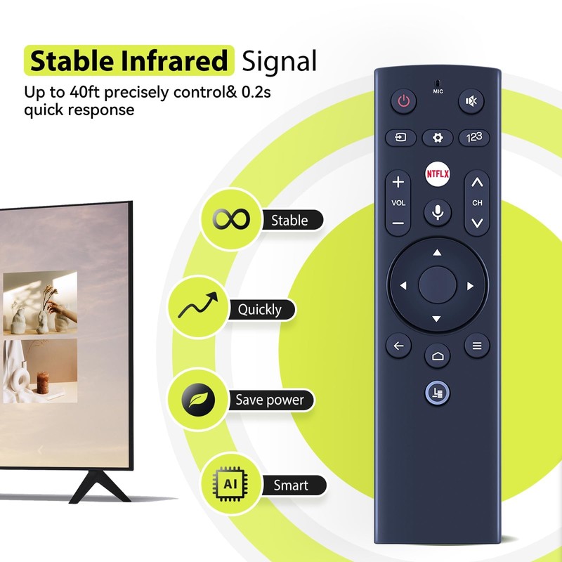 RYQIF Replacement Remote Control fits LETV LEECO TV Super3 Super4-X43