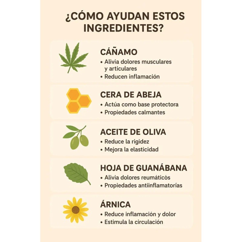 2 Pomadas Para El Dolor Y La Inflamación Neutra