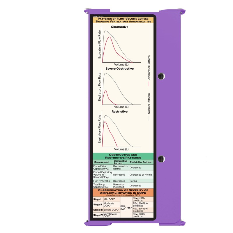 Whitecoat Clipboard® Trifold - Respiratory Therapy Edition (Lilac, Trifold)