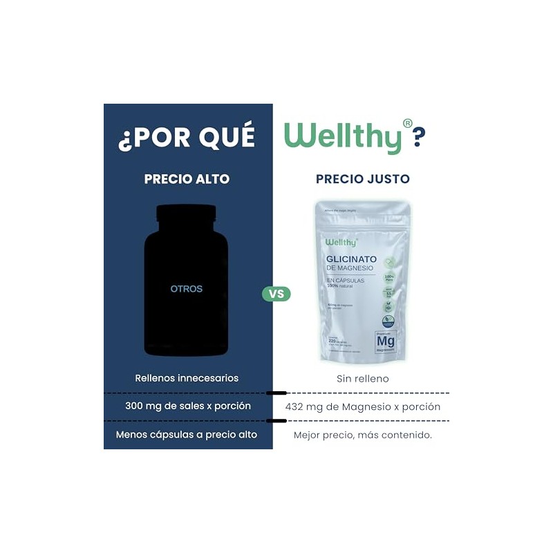 Wellthy Glicinato de Magnesio 300 Cápsulas 432mg. 100% Natural,100% Puro,