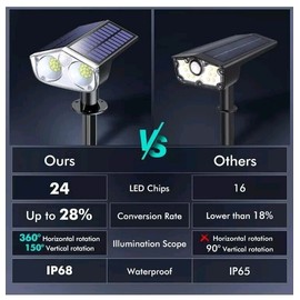 AloftSun 6-Pack Solar Motion Powered Landscape LED Pathway Lights IP68 Waterproof, 3modes