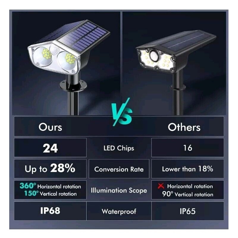 AloftSun 6-Pack Solar Motion Powered Landscape LED Pathway Lights IP68