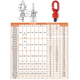 2pcs M10 x 18 0.45Ton-0.9Ton G80 Swivel Eye Bolt Alloy Steel Material 360° Rotation Hoist Ring Heavy Duty Large Carrying Capacity Eye Bolt Tensile Strength ob is 1080MPa