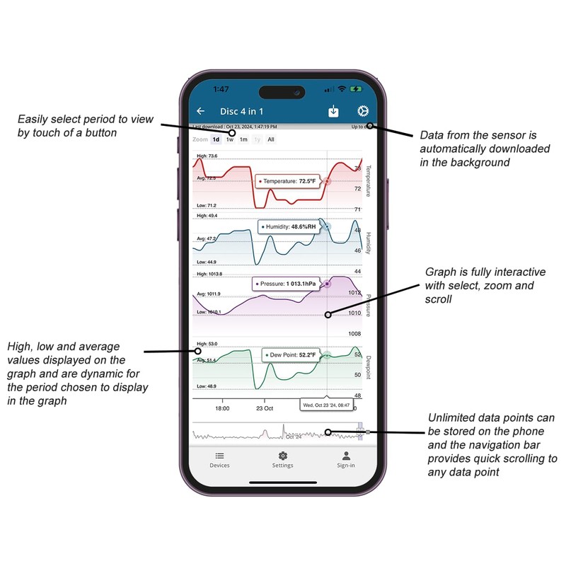 Tempo Disc Bluetooth Compatible Thermometer, Hygrometer & Dew Point Sensor