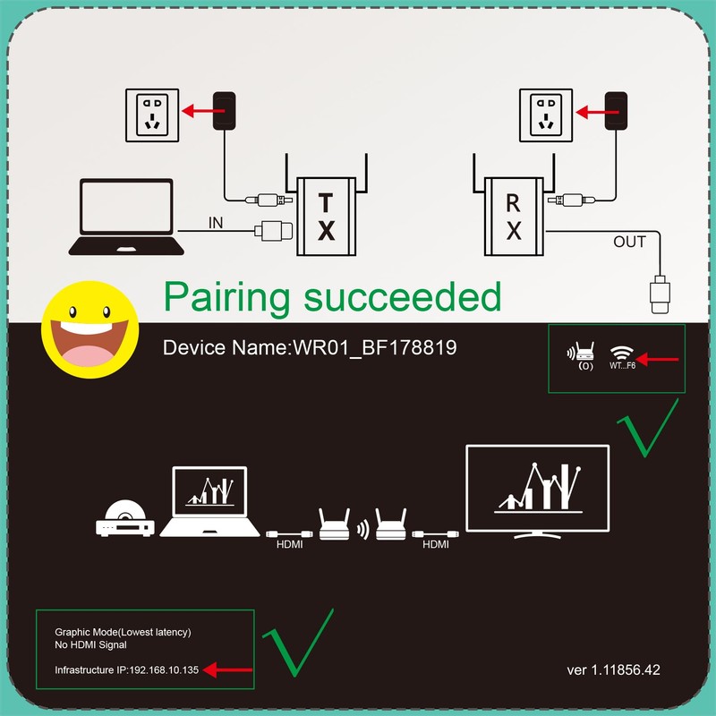 Mirabox Wireless HDMI Transmitter and Receiver, RX Only
