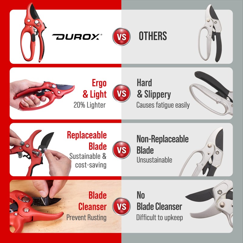 DUROX - Ratchet Pruning Shears, Garden Shears with 3X Cutting