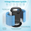 SAKEGDY AP0601 Replacement Filter, Compatible with AIRTOK AP0601 Air Purifier,