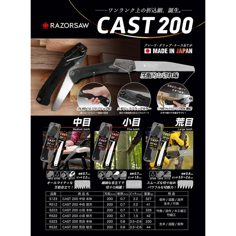 Razorsaw CAST 200 Folding Saw 5323 Rough Grain Body, Blade