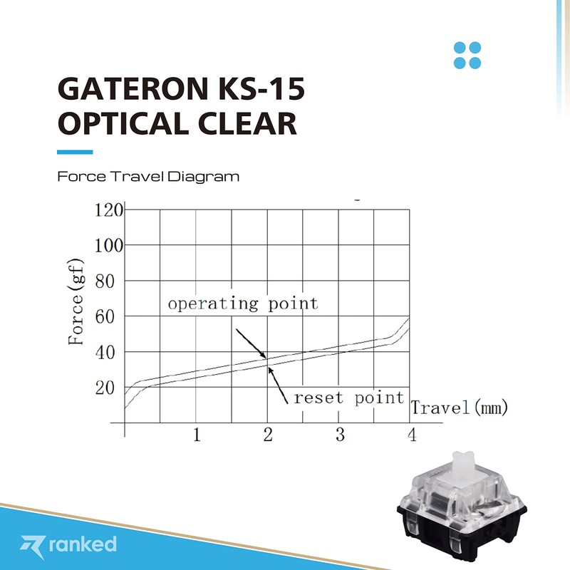 Gateron ks-15 Optical Key Switches for RGB Mechanical Gaming Keyboards