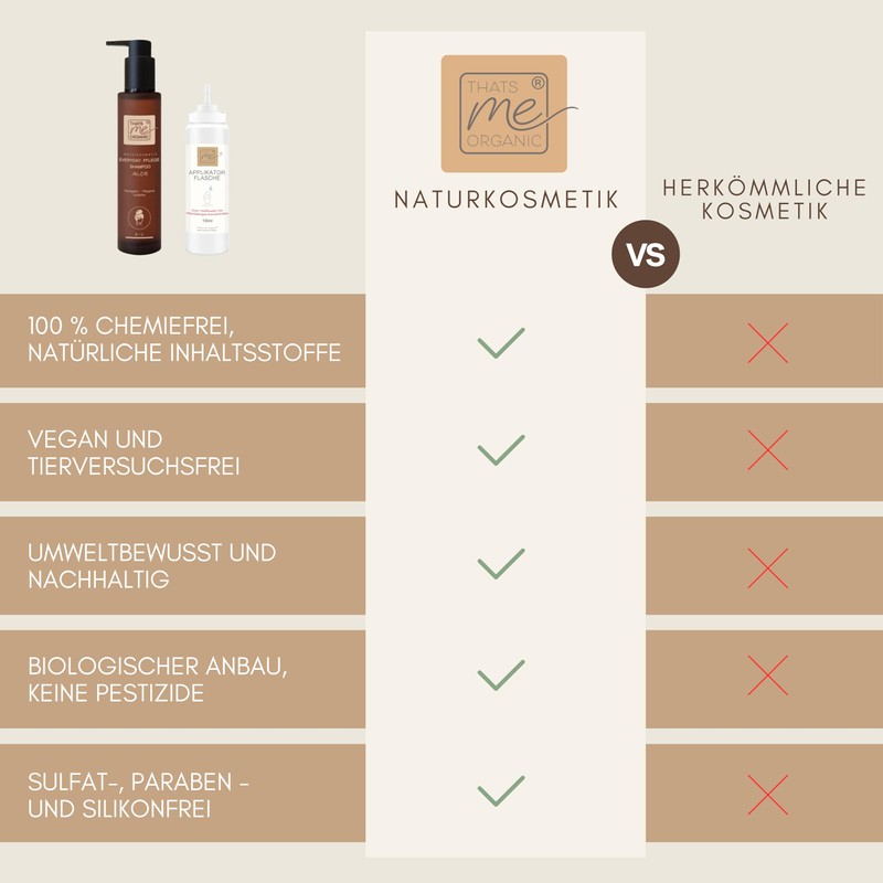 That's Me Organic Organic Care Shampoo "Everyday" Aloe (200 ml)