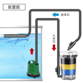 Aquarium Filter, Sponge One Key Filter, Pre-filter, External Filter, Transparent Filter, Non-powered, Pore Filtration Cotton, Flow Valve, 0.6 inch (16 mm) Interface, Suitable for Aquariums Under 15.7