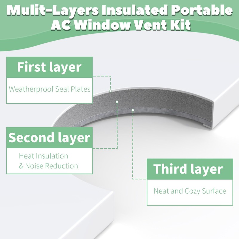 Memrita Portable Air Conditioner Window Vent Kit with Insulation Foam