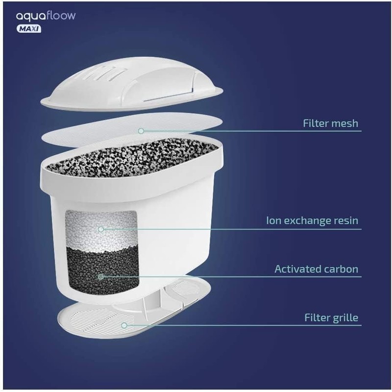 Aquafloow Wasserfilter Kartuschen kompatibel mit BRITA Maxtra+, Style, Marella, Elemaris,