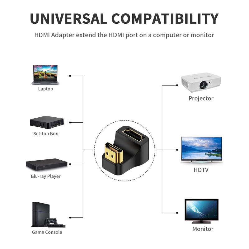 Poyiccot 8K HDMI Converter Adapter HDMI U Shape Adapter, Downward