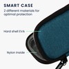 kwmobile Hard Case Compatible with SanDisk Portable SSD 250GB /