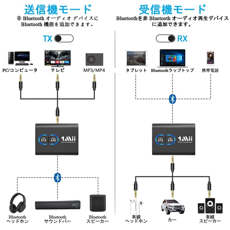 1Mii Bluetooth Transmitter, Receiver, 2-in-1 Bluetooth, Low Latency Bluetooth 5.2