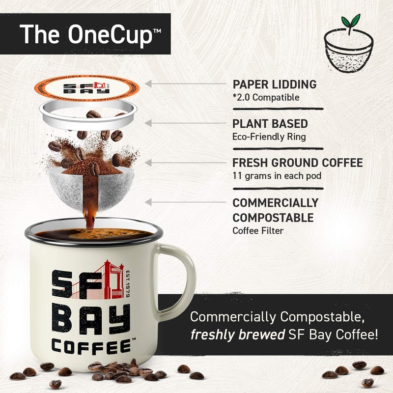 San Francisco Bay Compostable Coffee Pods - French Roast (100