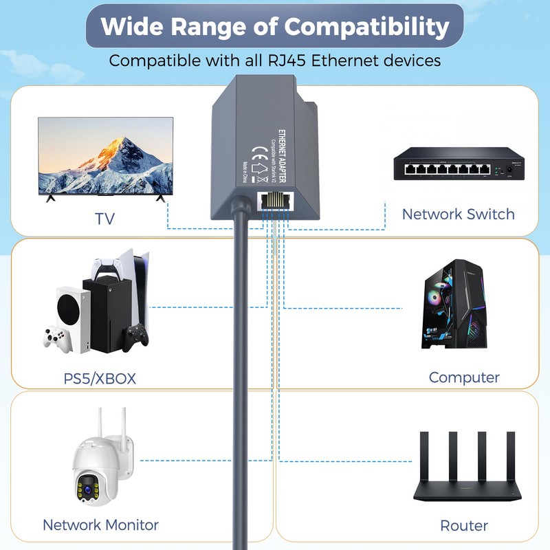 Starlink Ethernet Adapter V2, Compatible with Gen 2 Starlink Rectangular