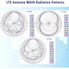Maswell GSM-046: Cellular 2X2 MIMO Antenna 4G Outdoor, 700-2700MHz 3G