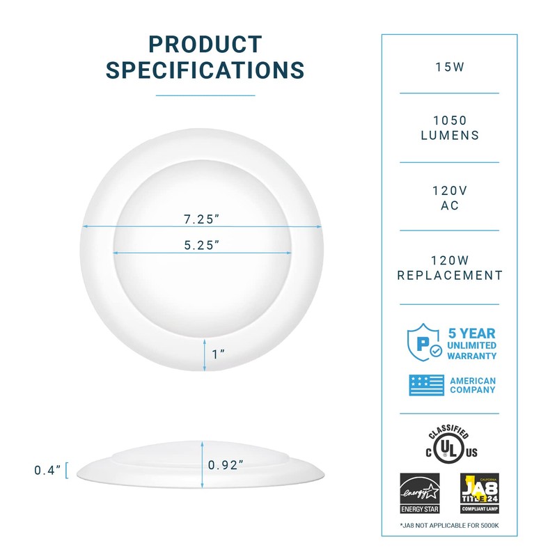 PARMIDA (24 Pack) 5/6 Inch Dimmable LED Disk Light Surface