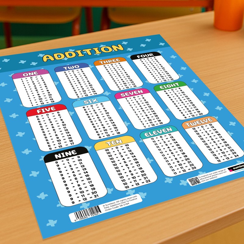 Sumbox Addition Educational Math Poster, Multiplication Chart Table, Teaching Classroom
