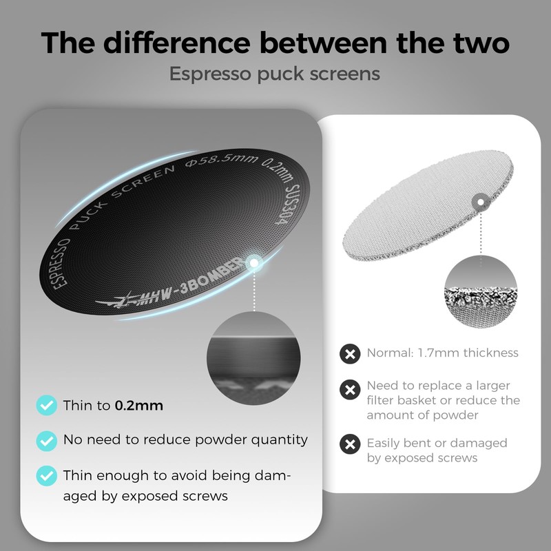 MHW-3BOMBER 53.35mm Espresso Puck Screen, 0.2mm Ultra-Thin Titanium Coated Reusable