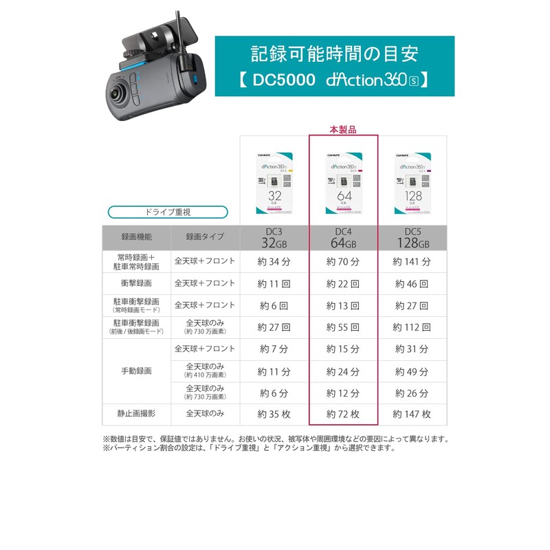 Carmate Dash Camera, Action Camera, 360° Camera, Duction, 360S, Front