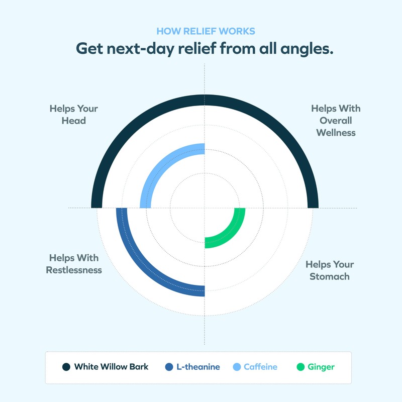 Cheers R&R Combo | Restore + Relief | Feel Better