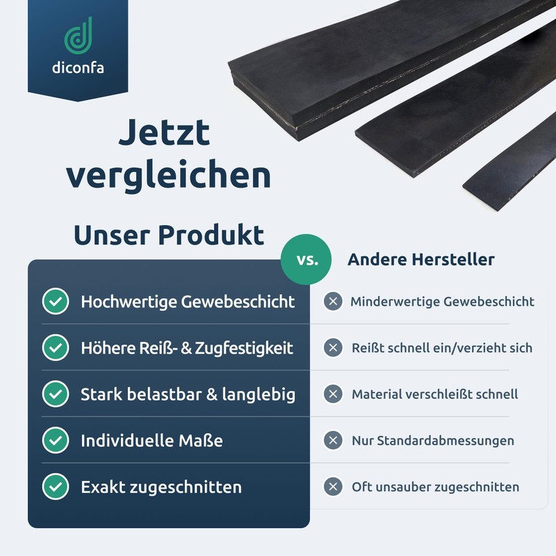 diconfa Rubber Mat Rubber Strips with Fabric Insert 5 mm