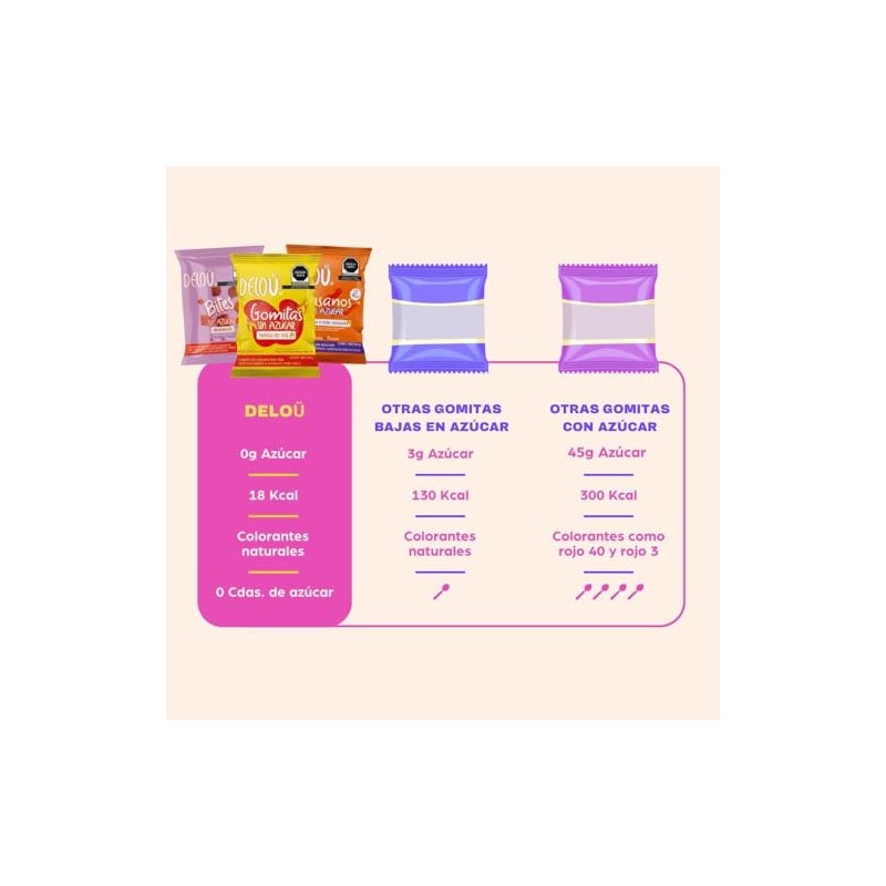 Deloü Gomitas Enchiladas Sin Azúcar - Dulces Naturales | 12